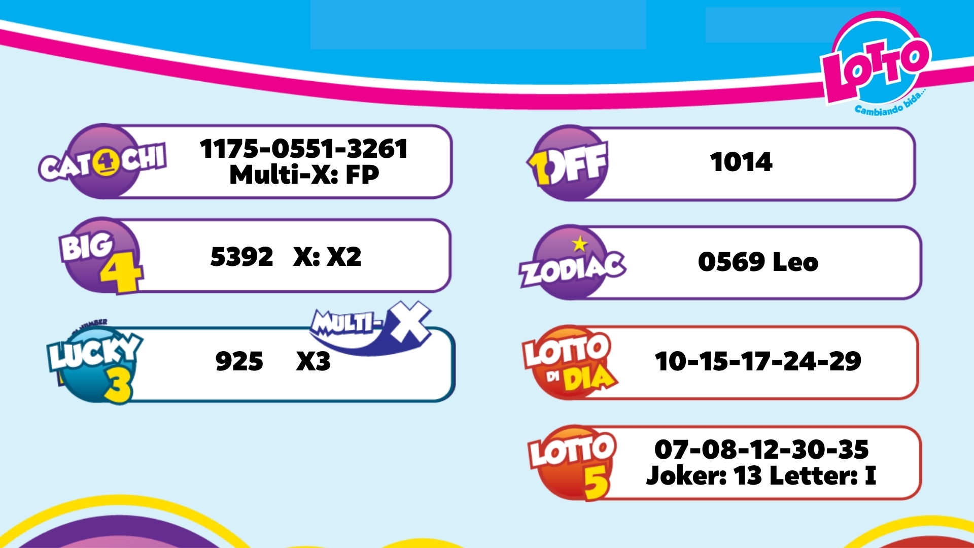 Resultado Lotto anochi pa dia 04 di juli 2026