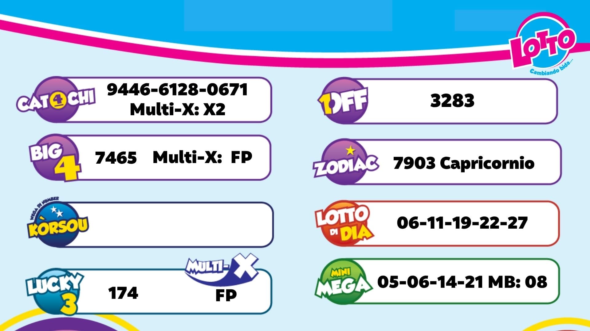 Aruba Lottery Results for the Evening of July 31, 2026