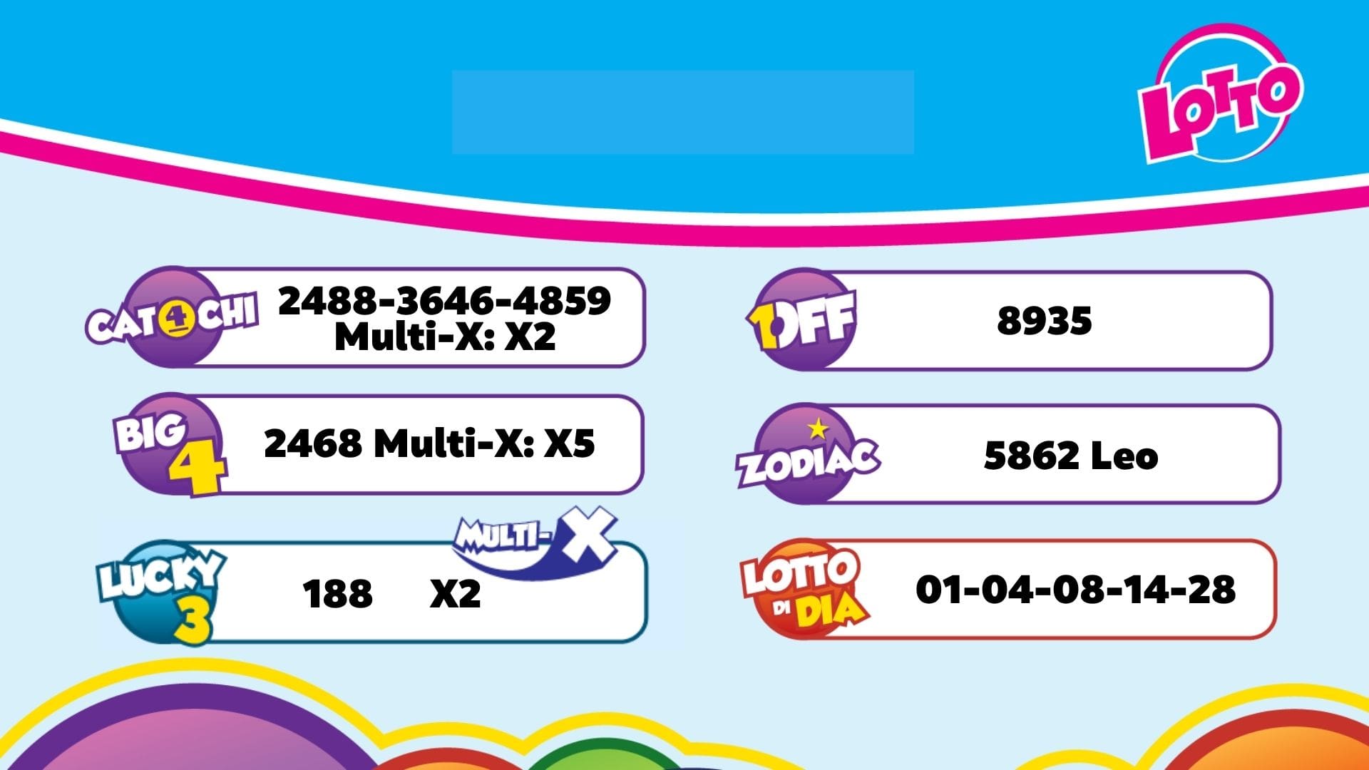 Resultado Lotto anochi pa dia 27 di juli 2026