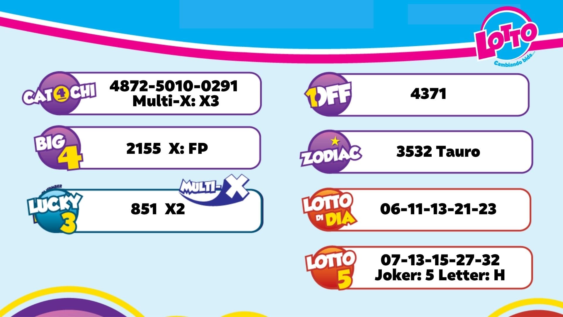 Aruba Lottery Results for the Evening of August 5, 2026