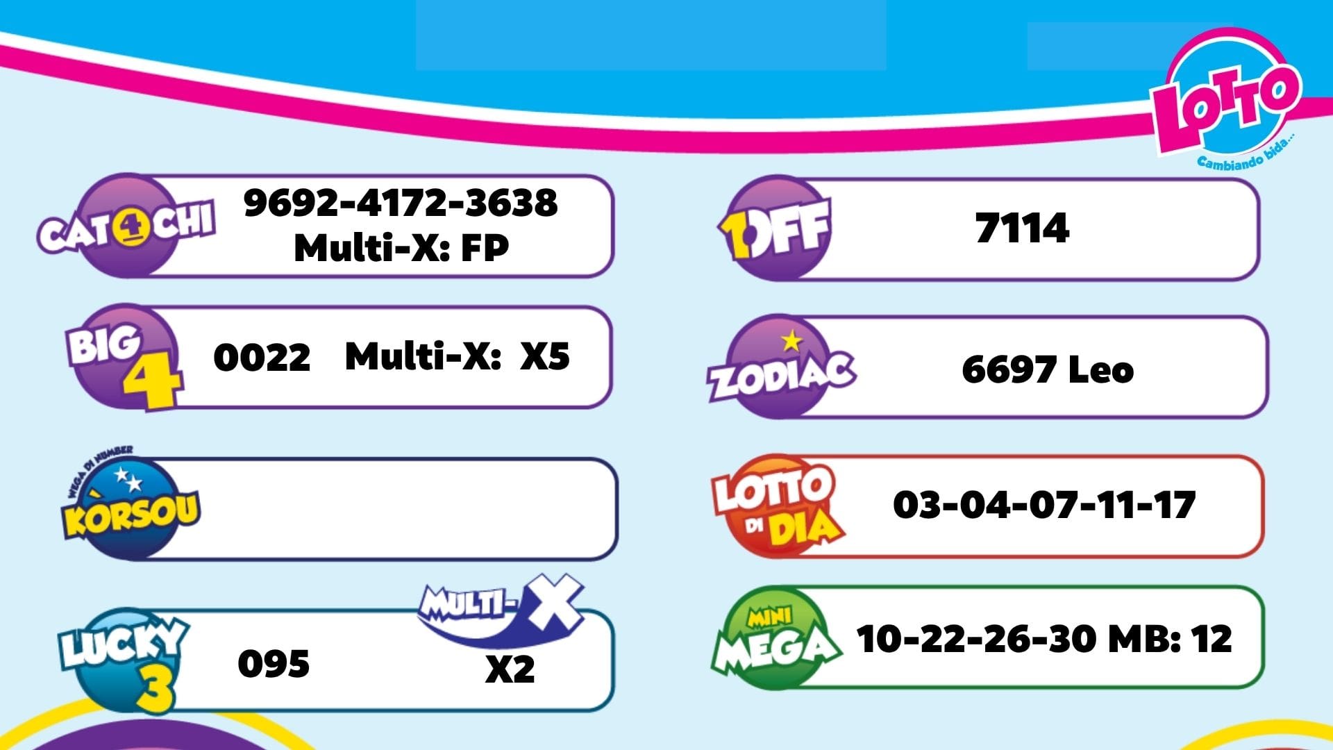 Aruba Lottery Results for August 14, 2026