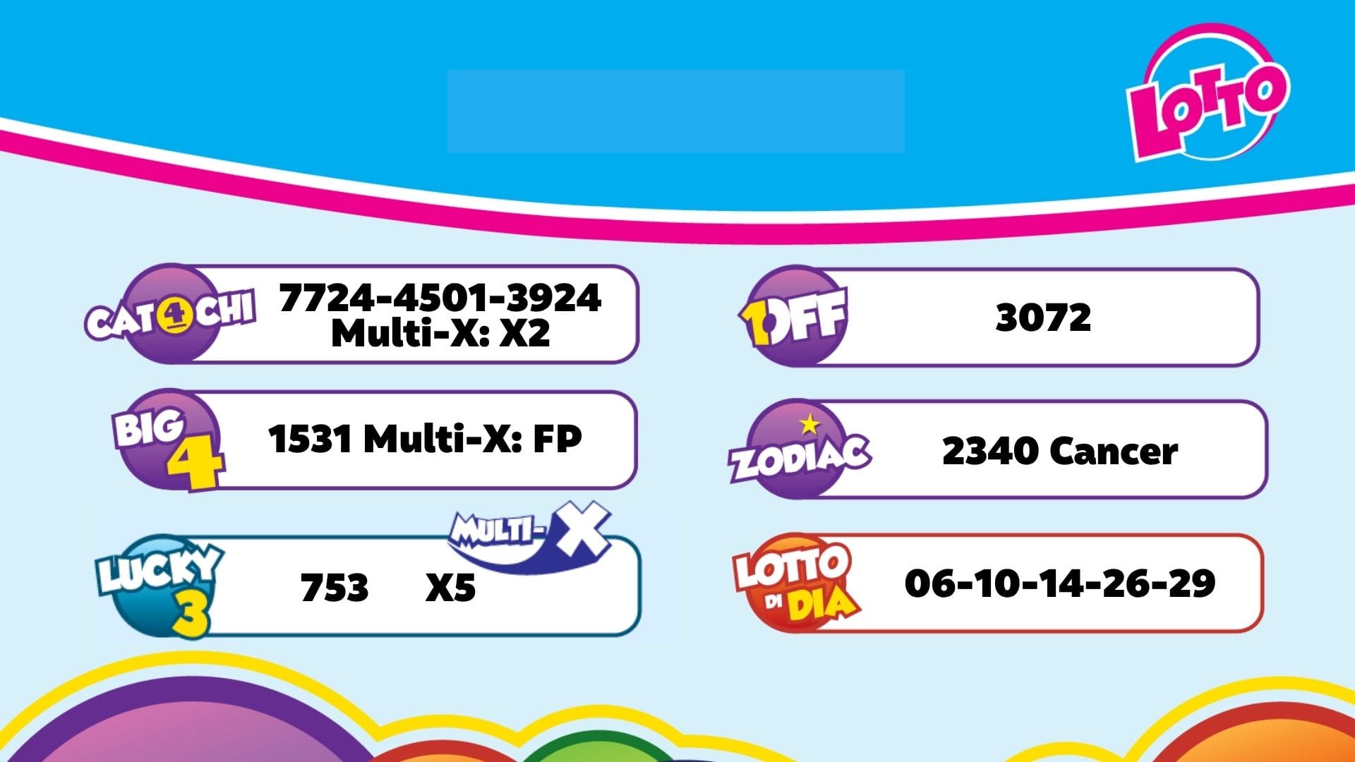 Aruba Lottery Results for the Night of August 10, 2026