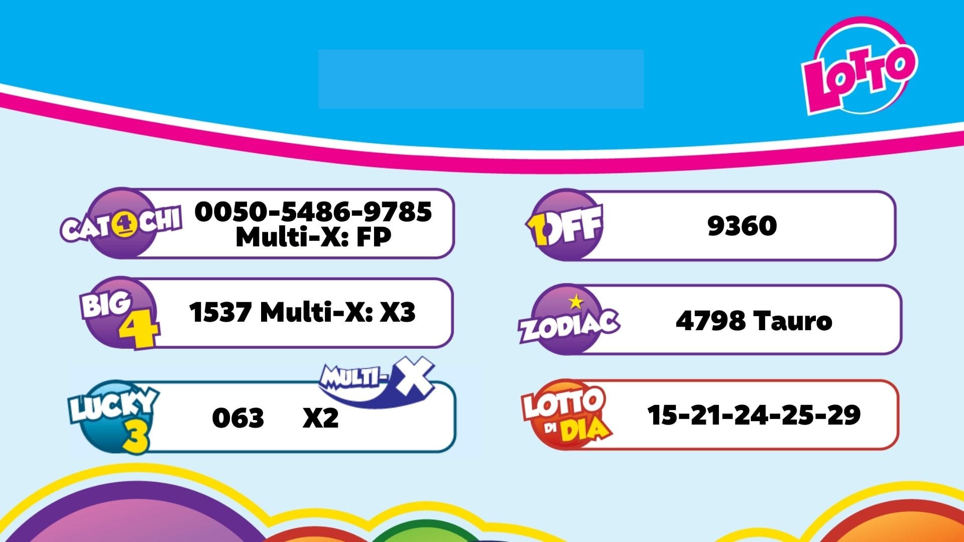 Resultado Lotto merdia pa dia 02 di augustus 2026