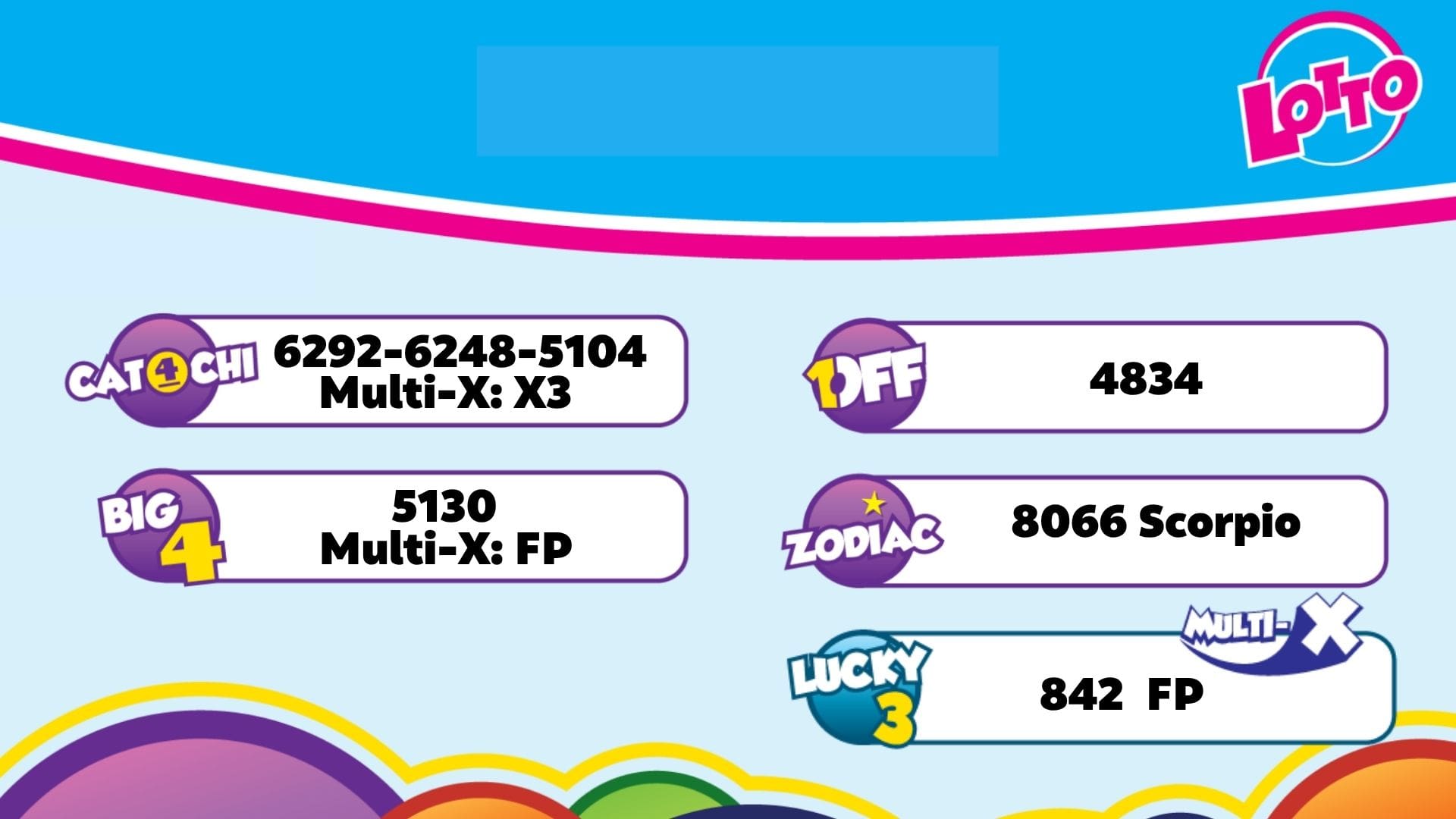 Aruba Lotto Results for the Night of August 4, 2026