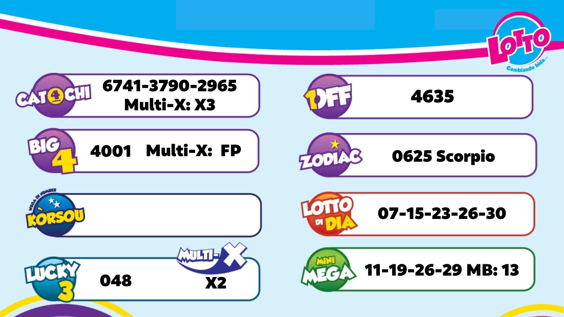 Aruba Lottery Results for September 29, 2026