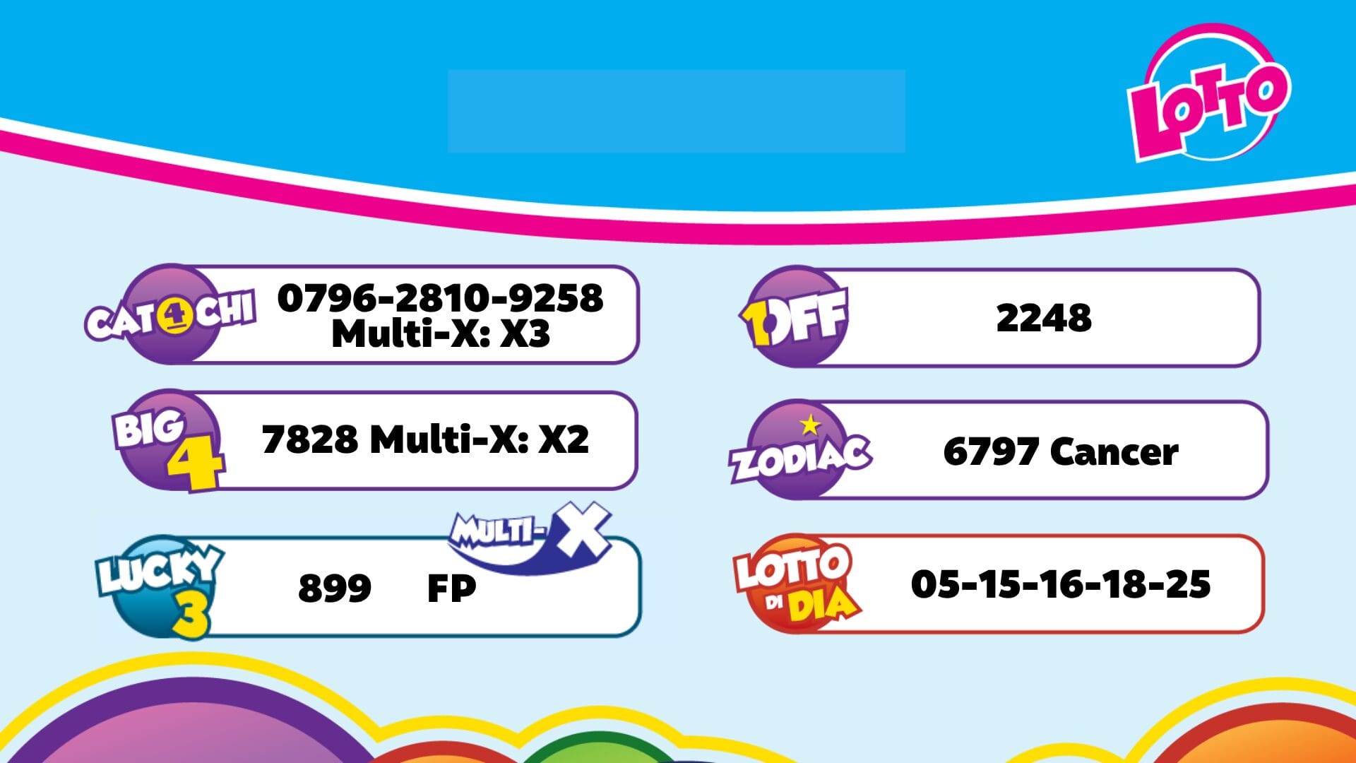 Aruba Lottery Results for the Evening of September 28, 2026