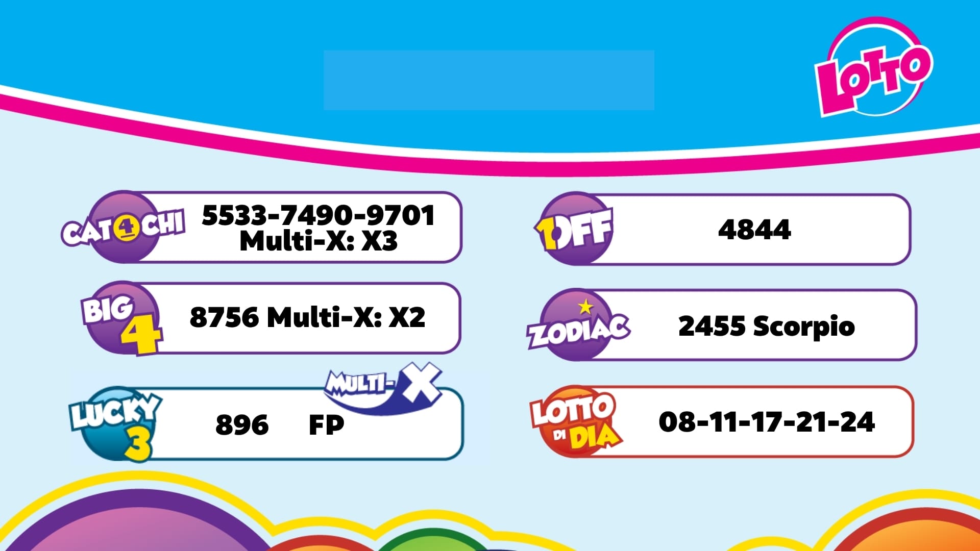 Resultado Lotto merdia pa dia 13 di september 2026
