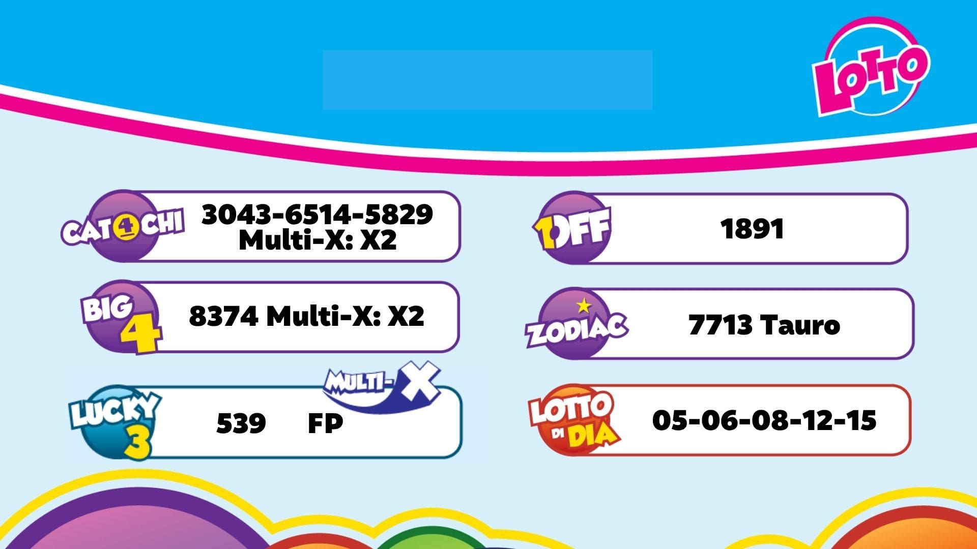 Resultado Lotto anochi pa dia 14 di september 2026