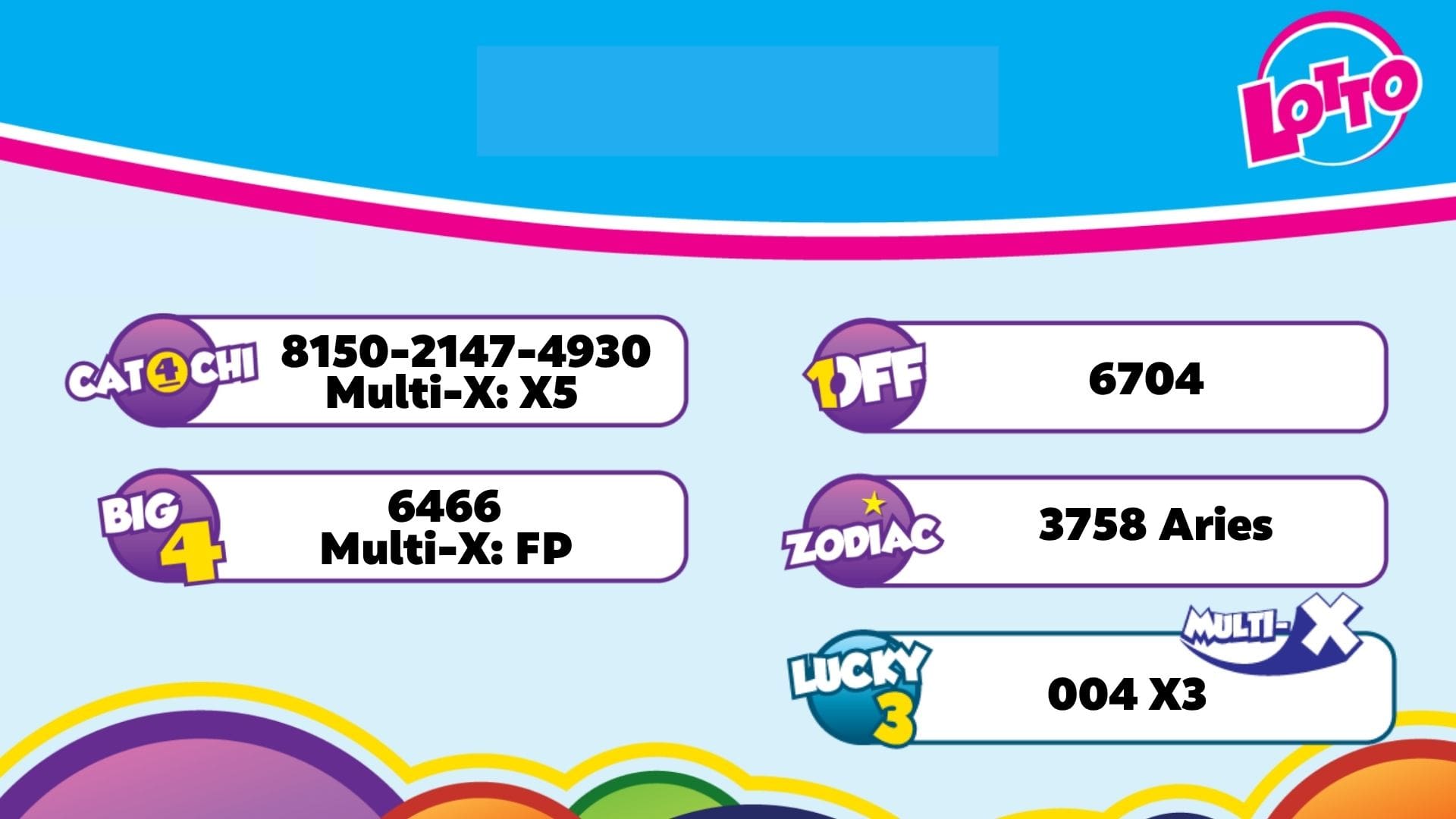 Resultado Lotto anochi pa dia 12 di september 2026