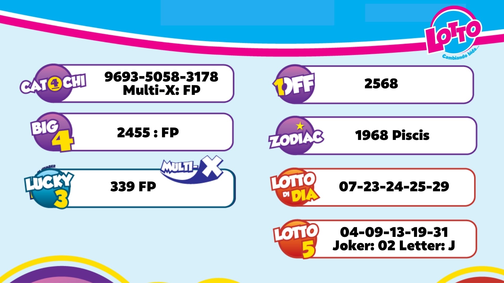 Aruba Lottery Results for the Night of October 11, 2026
